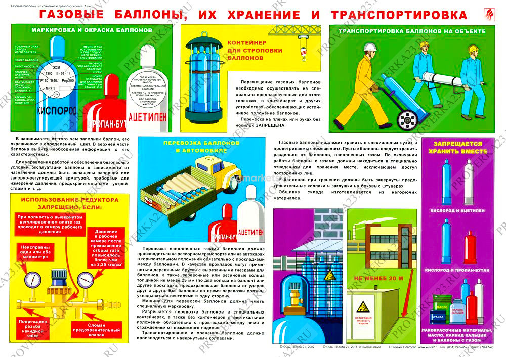 Безопасности кислородного баллона