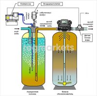 Фильтр обезжелезивания воды и аэрации 1,5 куб.м/ч фото 1